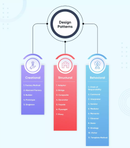 Design Pattern pada Pengembangan Software – Pollux Integra